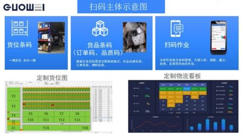 全印展特輯 國威智能軟硬件一體化智能印廠解決方案與軟件外包服務，引領印刷業數字化轉型新浪潮